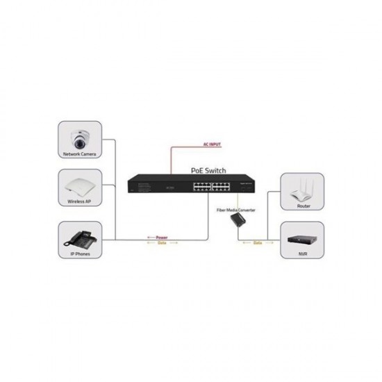 ODS 16port PoE 200w 2-SFP Gigabit Yönetilemez Switch 08ODS-16GP2U2S-200