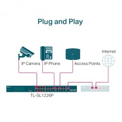 TP-LINK 24port PoE 250w 2-SFP Gigabit Yönetilemez Switch TL-SL1226P